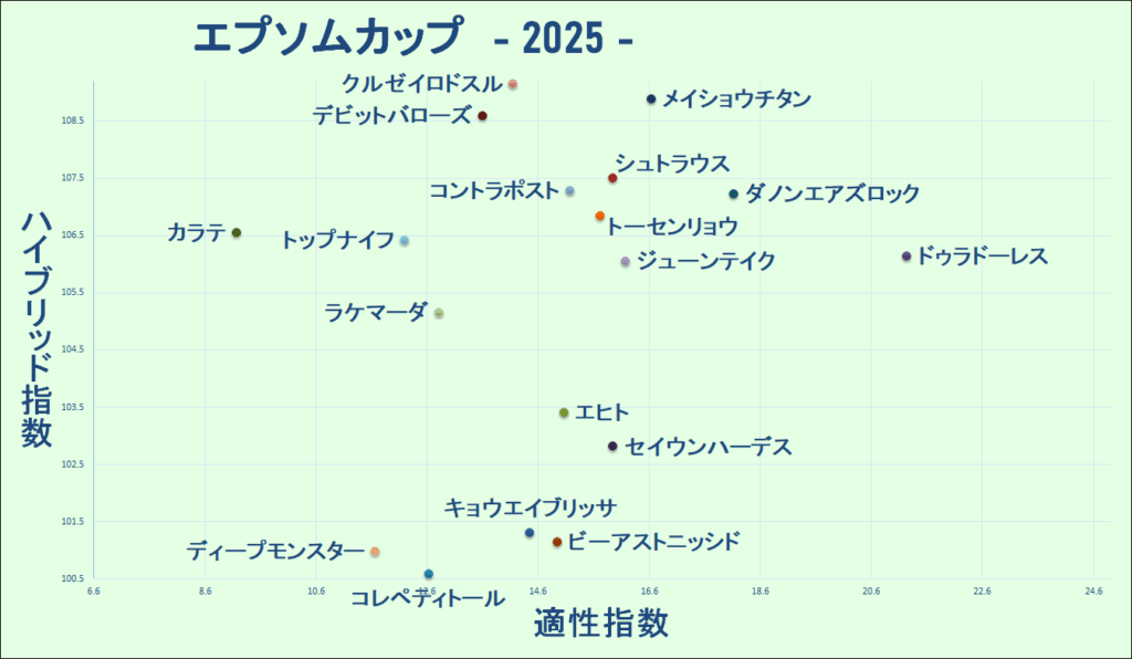 2025　エプソムＣ　マトリクス
